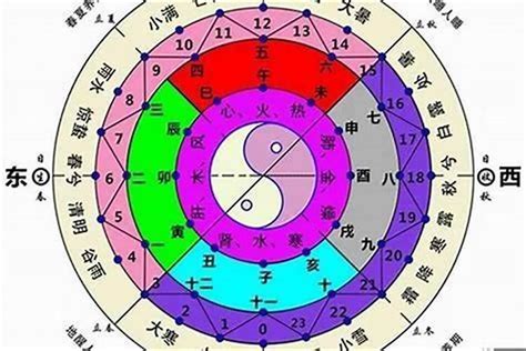 日破八字|日破是什么意思？破日与日破有哪些区别？